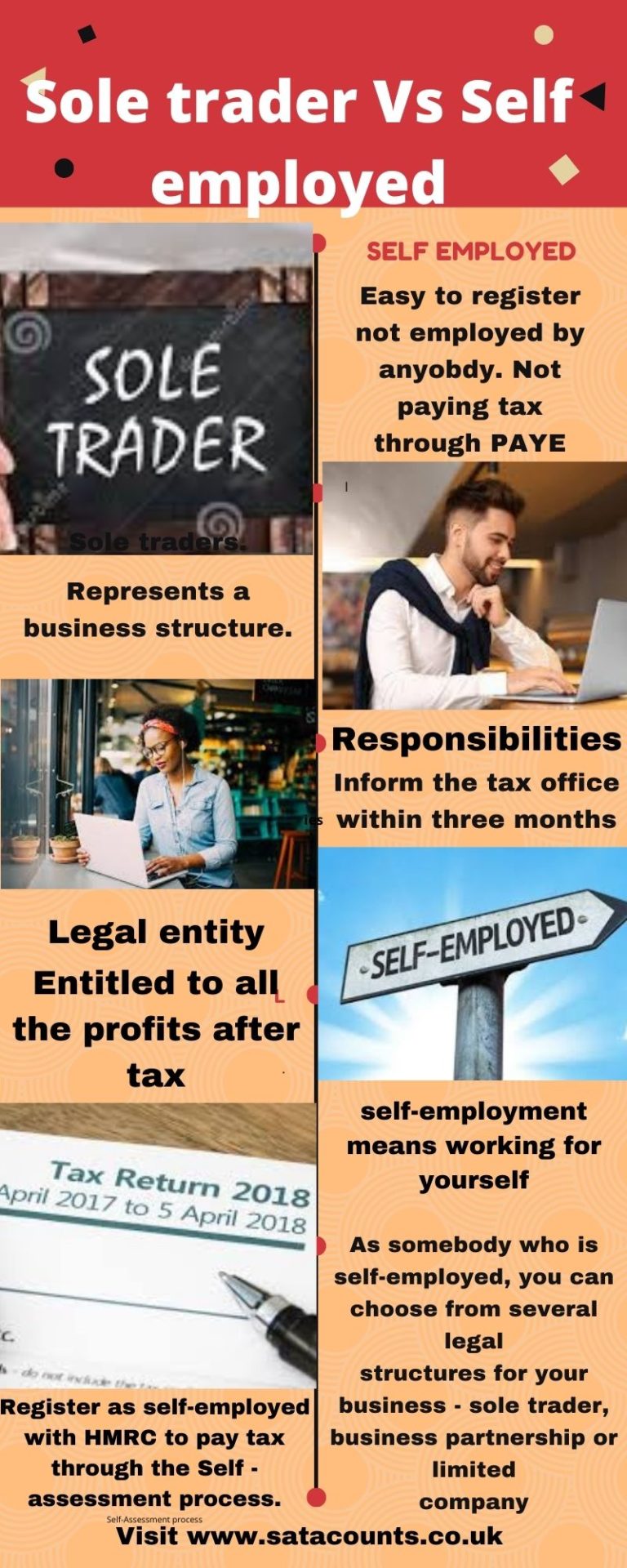 Difference Between Self-employment And Sole Trader - SAT ACCOUNTS