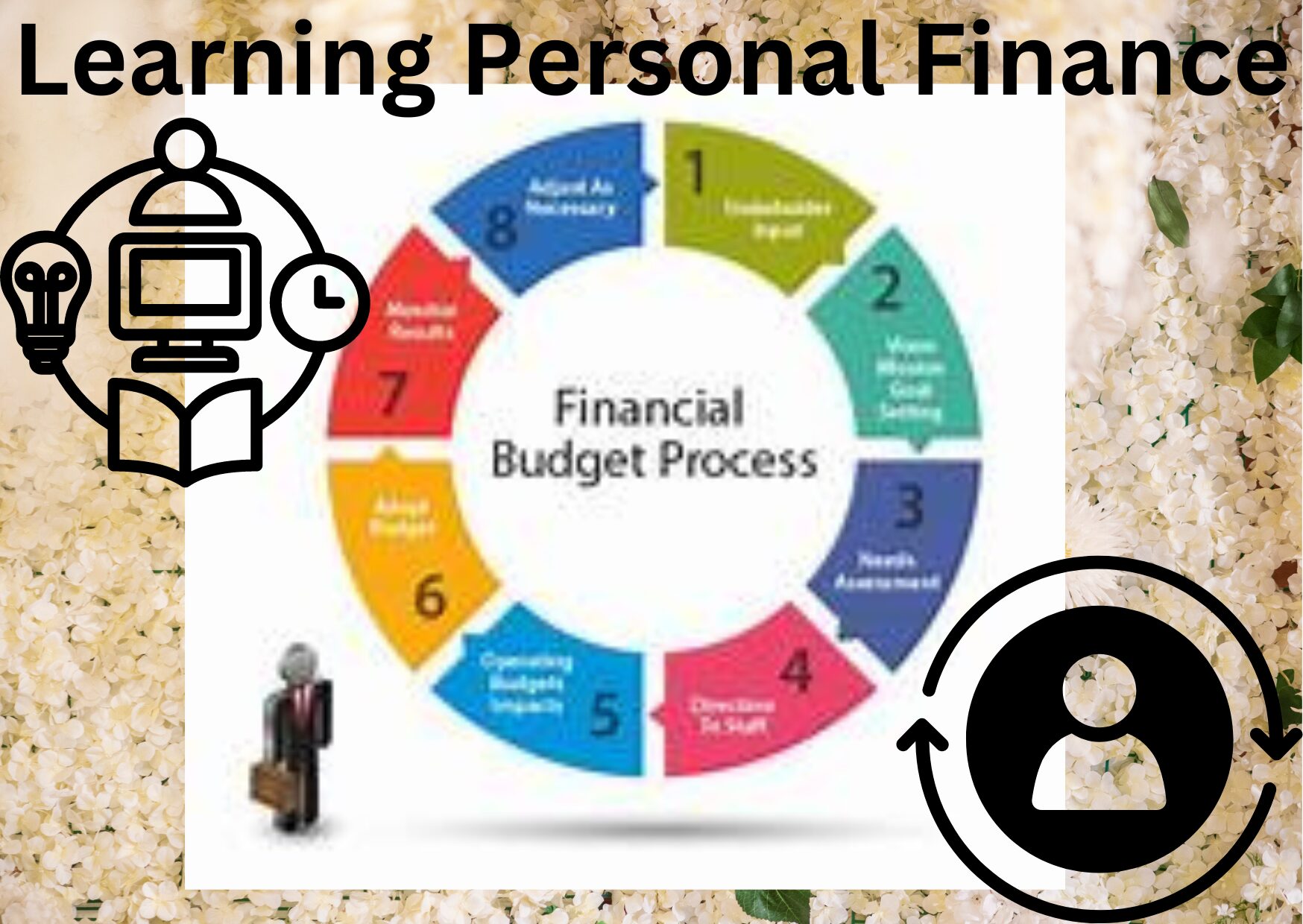Mastering Personal Finance - Sat Business Academy