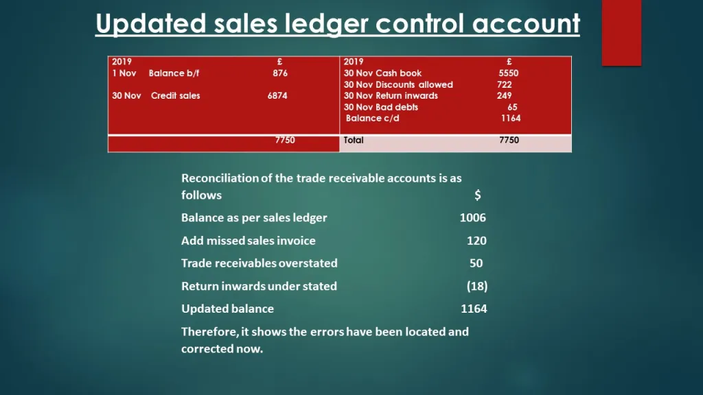 Sales ledger control account reconciliation